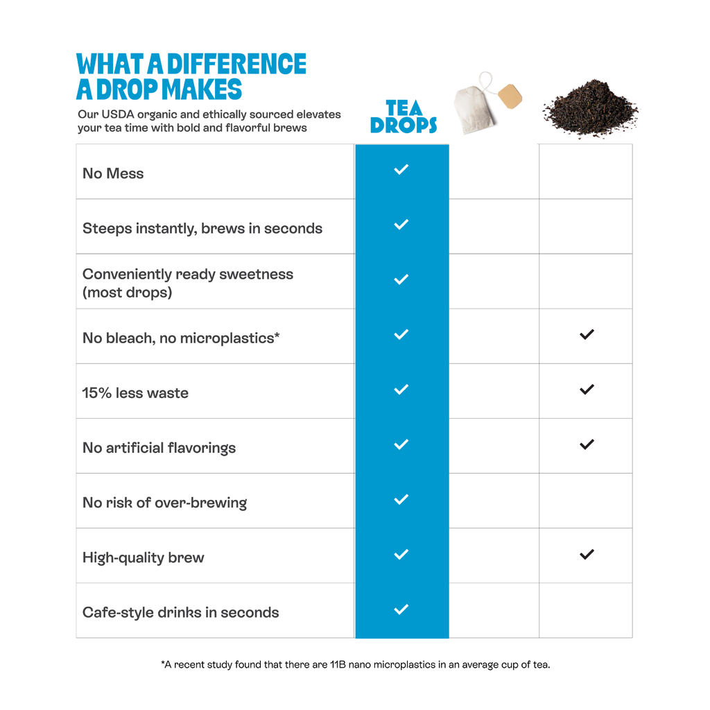 Vanilla Black Tea Box - 15 Drops
